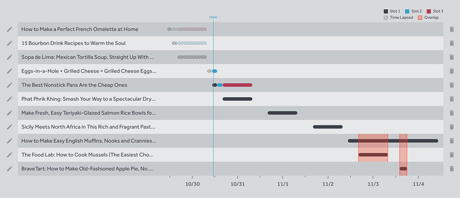 Overrides timeline conflict error